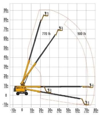 New | in-Stock 2026 HAULOTTE HT85 RTJ PRO Telescopic Boom Lifts Pennsylvania US | Iron Exchange Equipment Solutions #1353945