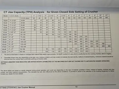USED 2009 TRIO ENGINEERED PRODUCTS CT3042