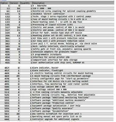2014 ARBURG 520V-1600-800 VERTICAL CLAMP Injection Molding Horizontal/Vertical | Machinery Network (5)