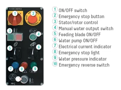 IMER KOINE 4 MORTAR, STUCCO, GROUT & CONCRETE PUMPS | Iron Listing (2)