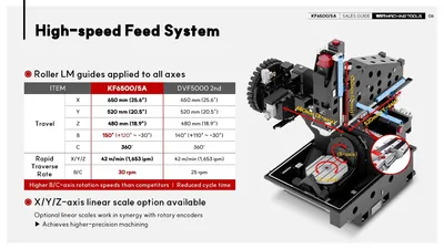 HYUNDAI WIA CNC MACHINE TOOLS KF6500/5A 5-Axis Machining Centers | Hillary Machinery (20)