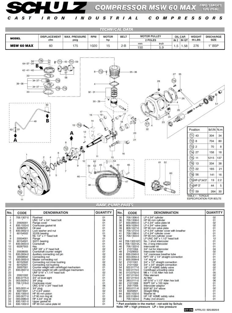 Used SCHULZ 15120HW60X-3 Tank Mounted Air Compressors Georgia US | The Equipment Hub #1402362