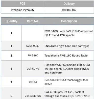 Used 2024 DN SOLUTIONS SVM 5100L Vertical Machining Centers Illinois US | ABL Technology LLC #1336263