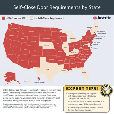 Used JUSTRITE _UNKNOWN_ Hazardous Storage Units South Carolina US | General Equipment and Supply #1491327