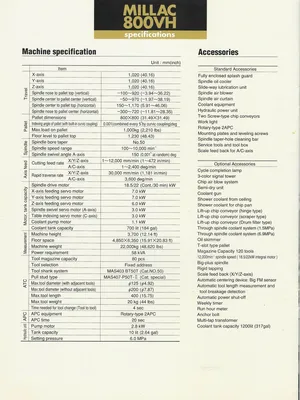 2007 OKUMA & HOWA 800 VH CNC 5-Axis Machining Centers | Murphy Machinery (27)