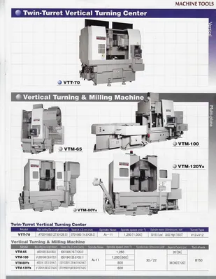 OKUMA & HOWA ACT 2SP-V55 CNC Turning Centers | Murphy Machinery (16)