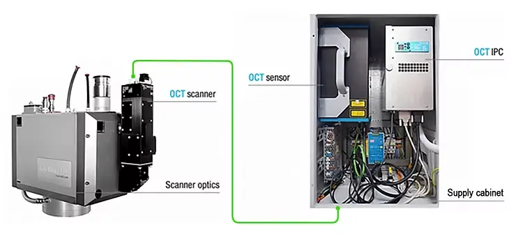 Lessmuller OCT technology components integrated into intelliWELD scanner optic