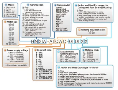 NEW NIKKISO HX22C-5