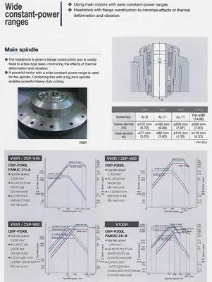 OKUMA & HOWA ACT 2SP-V55 CNC Turning Centers | Murphy Machinery (12)
