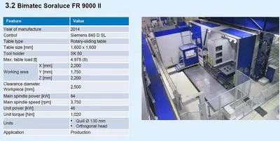 Used 2013 SORALUCE MULITPLE Horizontal Machining Centers Georgia US | Shub Machinery #900851