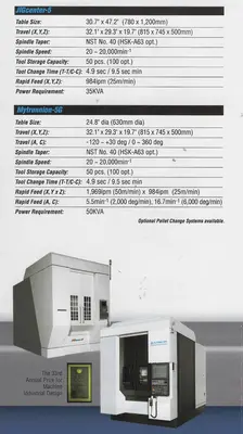 2006 KITAMURA Kitamura My-Trunnion 5 Vertical Machining Centers (5-Axis or More) | Murphy Machinery (30)