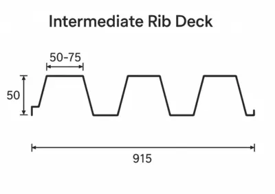 Intermediate Rib Deck Roll Forming Machine – UAE