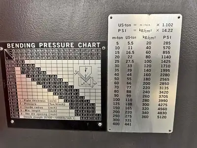 1986 AMADA SPH-60 Press Brakes-Hydraulic Power | Asset Exchange Corporation (8)