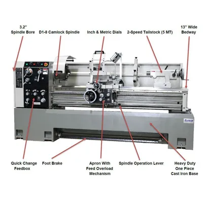 LION 18-TN-60 Precision / Gap Bed Lathes | Sierra Victor Industries (2)