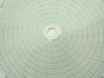 New | in-Stock HONEYWELL 10224955 Chart Recorders Ohio US | HGR 24 #904518