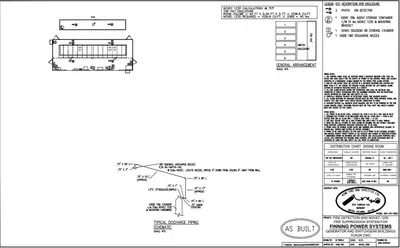 Genset E-House Building Double Wide