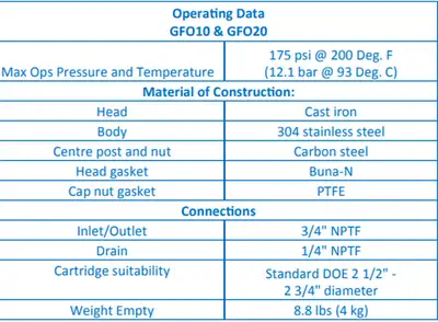 USED GENERAL FILTRATION GFO10-3/4