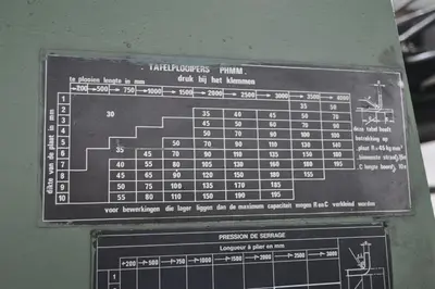 USED FAVRIN PHMMPE 3050 X 10 MM CNC