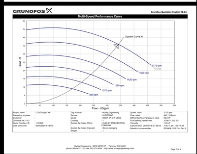 New | in-Stock Grundfos 30957-4P-5HP LCSE Centrifugal Pumps California US | Davliegogo LLC #1705492