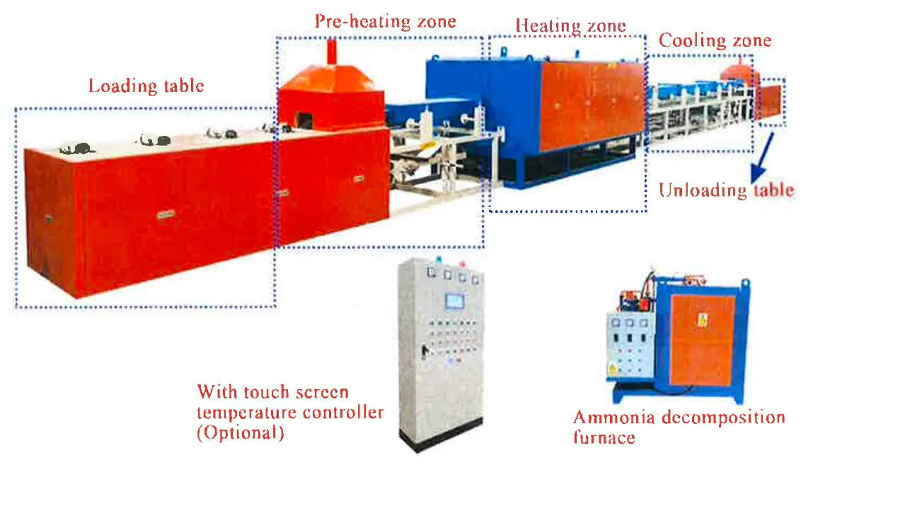 NEW FOSHAN HUIBAISHENG HCS 12-720-300
