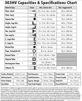 CARELL 303HV Misc Angle Rolls | Bud's Equipment Sales (3)