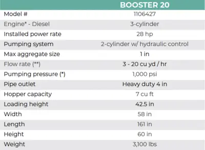 IMER BOOSTER 20 MORTAR, STUCCO, GROUT & CONCRETE PUMPS | Iron Listing (4)