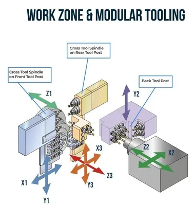 2019 TSUGAMI BW129Z-I Swiss Screw Machines | Clark Machinery Sales, LLC (2)