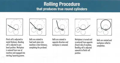 WDM 310-5-60 Rolls, Powered Inch | Norcal Machinery (3)
