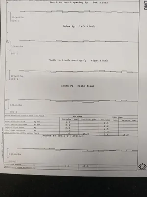 2000 LORENZ LFS 282 GEAR SHAPERS CNC | Piselli Enterprises (11)