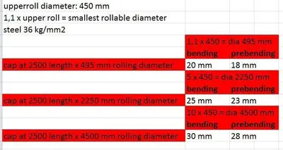 USED SCHAFER SRMVHY 2500 X 30 MM