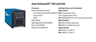2025 PRODUCTIVE ROBOTICS Blaze Max MIG Collaborative Robot | T.R. Wigglesworth Machinery Co. (10)