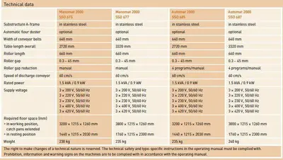 RONDO MANOMAT AND AUTOMAT Reversible Sheeter | Harvest Equipment and Fabrication Inc (6)