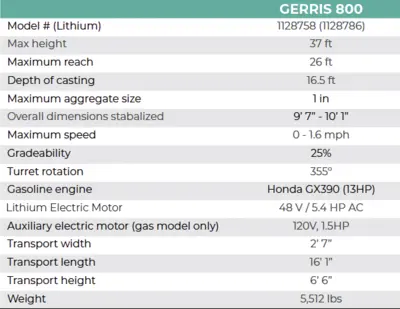 IMER GERRIS 800 Concrete Placing Boom | Iron Listing (4)
