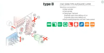 2019 STAR SR-32JII TYPE B Swiss Type Automatic Screw Machines | PM Machines (26)