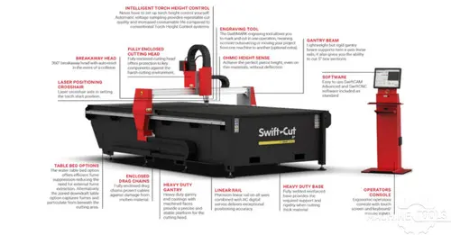 Used 2026 SWIFT-CUT MODEL Plasma Cutters Florida US | Southern Fabricating Machinery Sales, Inc. #1323228