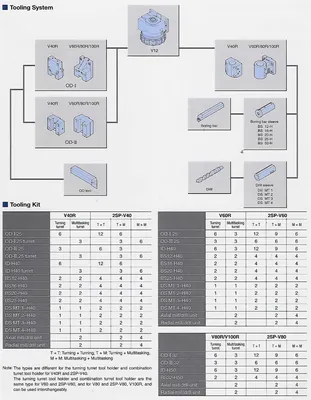 OKUMA & HOWA ACT 2SP-V55 CNC Turning Centers | Murphy Machinery (18)