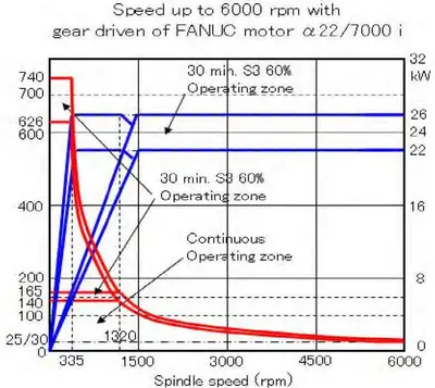 JTEKT LB525YM Bridge & Gantry Mills | Hillary Machinery LLC (7)
