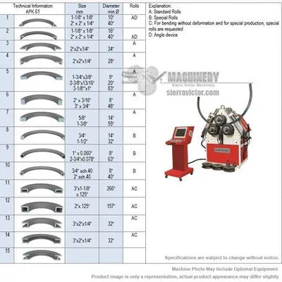 AKYAPAK APK-61 Roll Benders | Sierra Victor Industries (2)