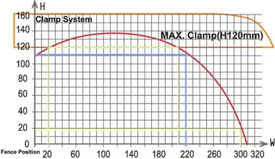 PMI-18 CNC Auto Upcut Saw