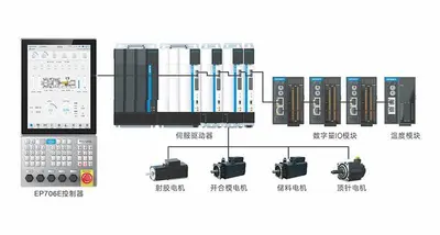 ELETTRICA-E series