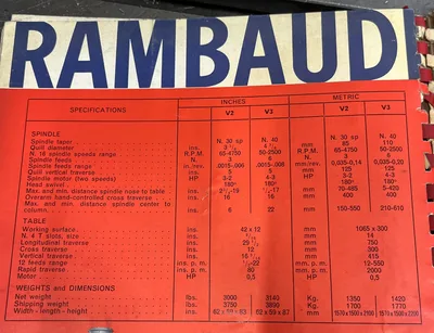 Rambaudi V3 Knee Mill