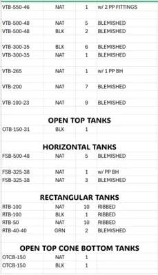 NEW 2024 Bailiff Enterprises Inc. Blemished Tanks