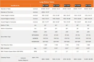 NEW GANRO DR Series - Large Rotary Table