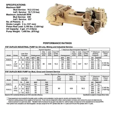 Used GARDNER DENVER 4X5 FF FXF 172 DUPLEX MUD PUMP Pumps (liquid, other) Pennsylvania US | East West Machinery & Drilling #1415572