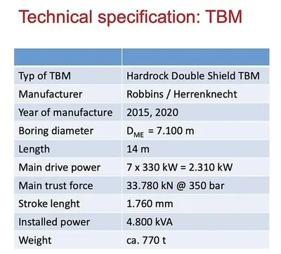 USED 2015 DOUBLE SHIELD TUNNEL BORING MASCHINE FOR HARD ROCK