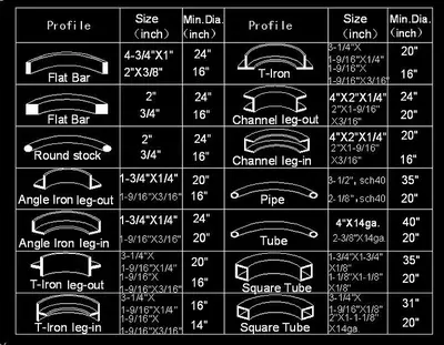 NEW GMC PRB-55-1PH