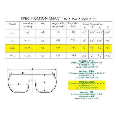 New | in-Stock BURR KING MODEL 200 Finishing Machines Florida US | Sierra Victor Machinery #262056