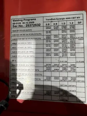 USED AMET CWLS25-5400Z