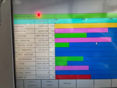 2013 OKUMA LB3000 EX-II CNC Lathes | Silverlight CNC, Inc (14)