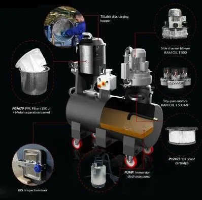 DEPURECO RAM 500T Vacuum Pumps | KovatechCNC (3)
